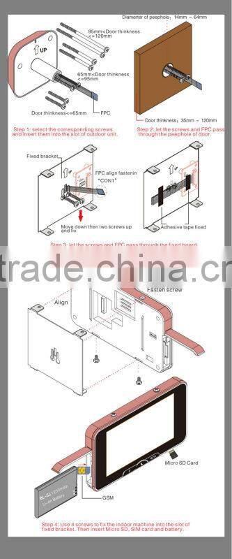 2015 Cheapest Video Bird Doorbell with Warning message