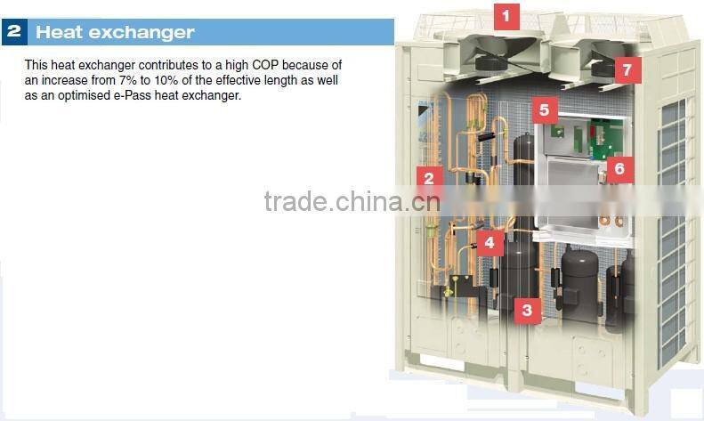 VRV-X Series r410a central commercial air conditioning