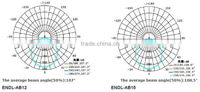 High Lumen 6inch 15W Smart LED Downlight