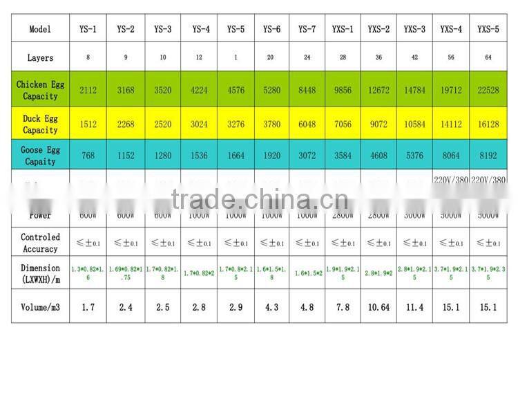 Small size scale automatic chicken incubator/China cheap incubator price