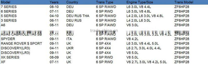 ZF6HP26 6HP28 Automatic Transmission Steel Kit