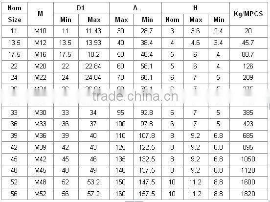 DIN436 square washer for timber constructions