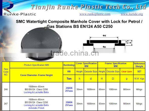 SMC Watertight Electric Manhole Cover BS EN124