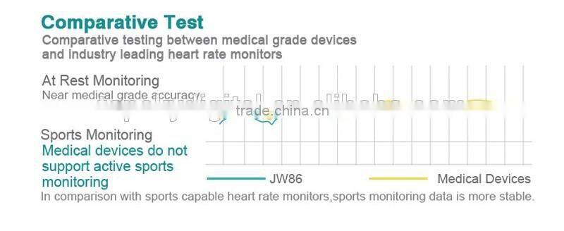 JW86 Smart Wristband with Heart Rate Monitor Fitness Tracker Bluetooth Smartband Smart Bracelet for Smart Phone