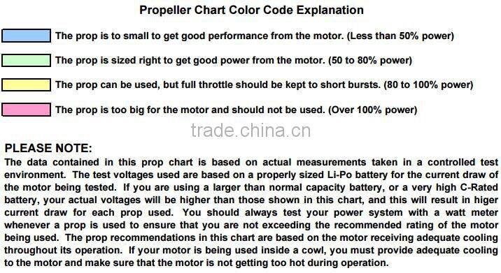 Scorpion SII-2205-1900KV (V2) Motor for Aeroplane