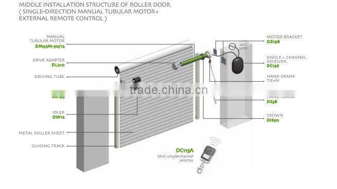 tubular motor for rolling shutter blinds