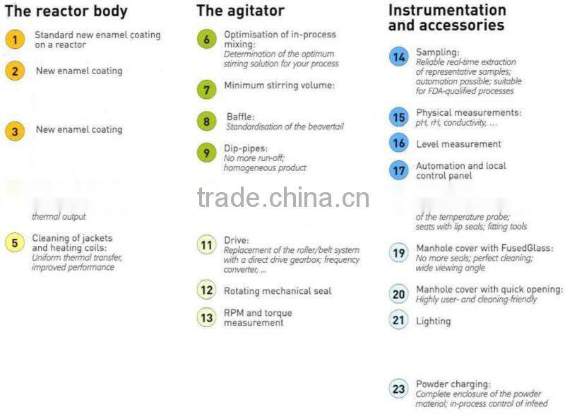 stainless steel SS304 316L Reactor