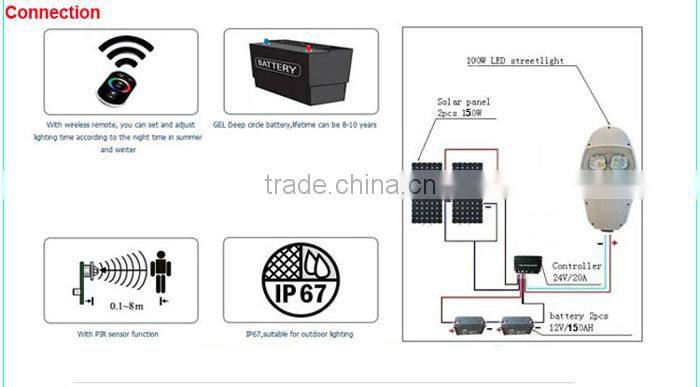 Streets LED Display Rental Install LED Display LED Street Light Bids