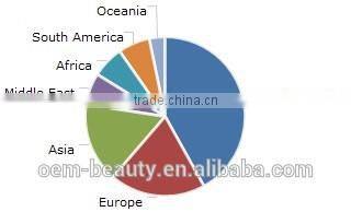 2016 best selling products micro needle pen 540 microneedle derma roller / facial and skin derma rollers skin care