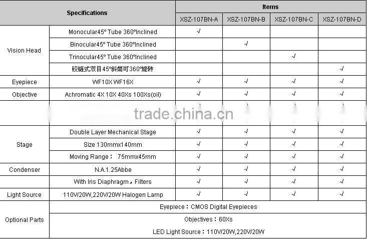 XSZ-107BN-C Biological Microscope 40X-1600X
