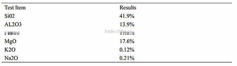 China vermiculite manufacturer and supplier