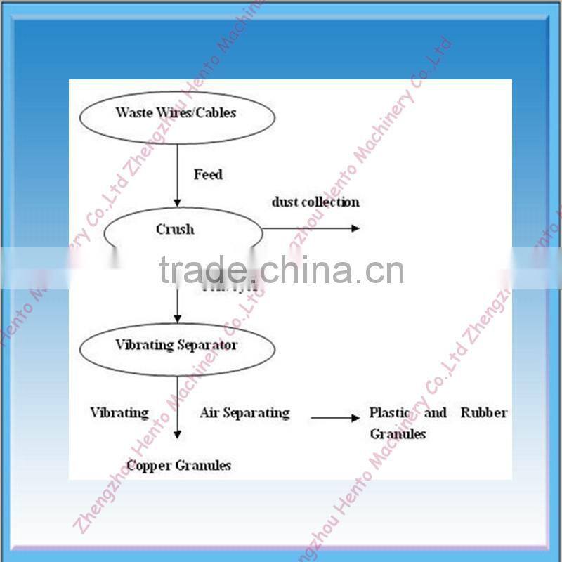 High Efficiency Copper Wire Crusher