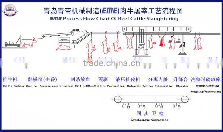 Professional Livestock Slaughterhouse Equipment Apron Device Butchery Equipment Of Slaughter Line