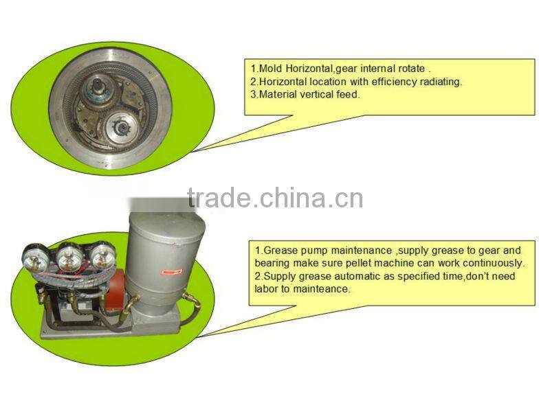 Energy recycling machines to produce pellet prices