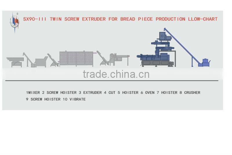 2016 New Bread Crumb/Panko Processing Line