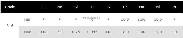 316 Stainless steel bright round bar export directly from factory to warehouse
