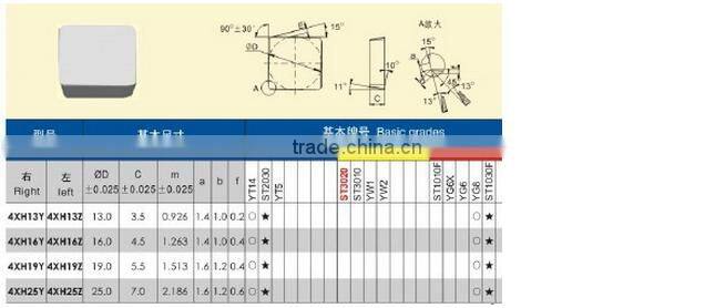 Tungsten Carbide CNC Milling Inserts