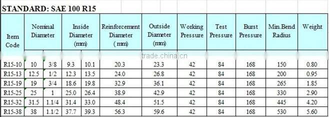 Hydraulic Rubber Hose SAE100 R13 R15