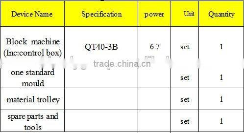 manual concrete brick making machine/ small block making machine for sale QT 40-3B(DONGYUE BRAND)