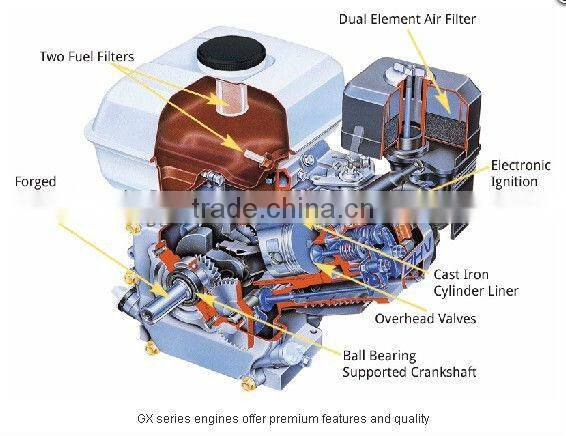 GX160 Honda engine