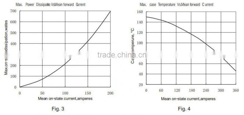 three phase rectifier bridge