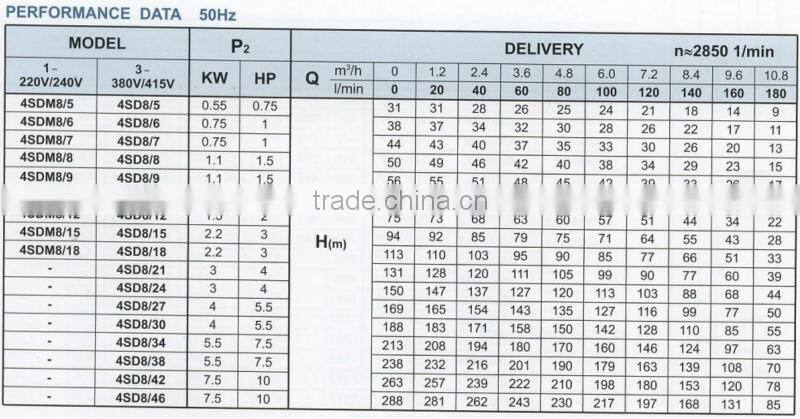 CE certified electric centrifugal submersible water pumps 4SD 8