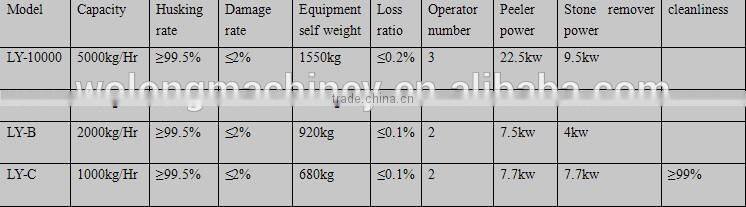 small size peanut shell removing/stone removing machine