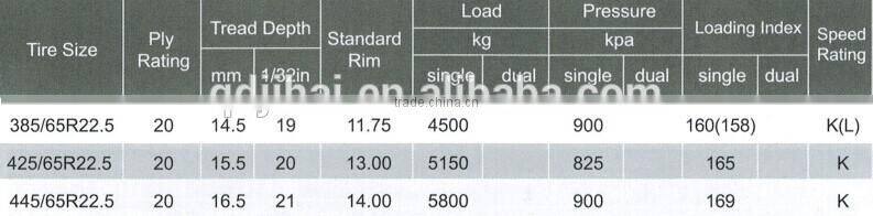 Chinese discount reliable radial truck tyre 445 / 65R22.5