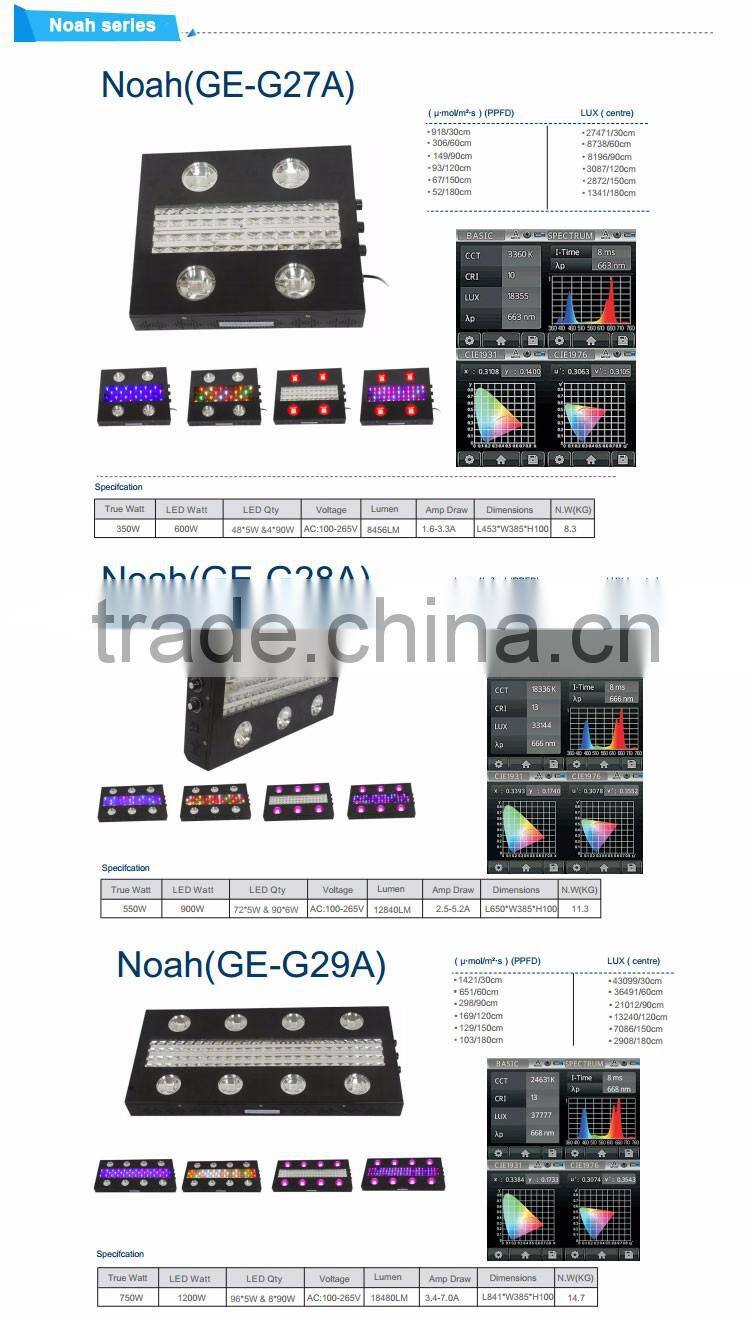 Adjustable horticulture system full spectrum led grow light 1000w