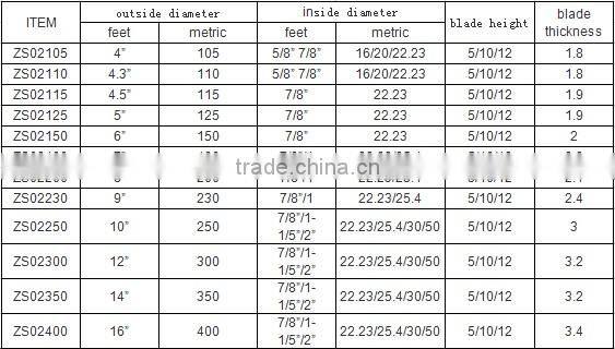 Heavy Duty Cold Press Diamond Saw Blades with 4"-16"