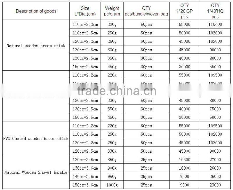 varnished wooden spade handle for garden