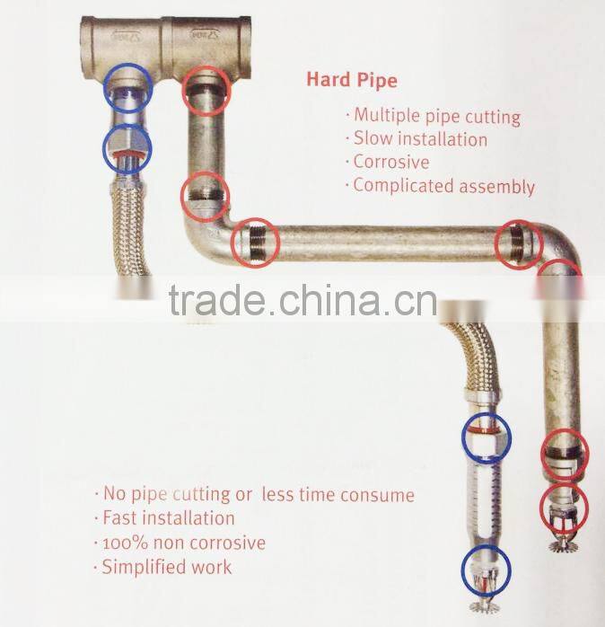 Galvanized Steel Fire Sprinkler Parts