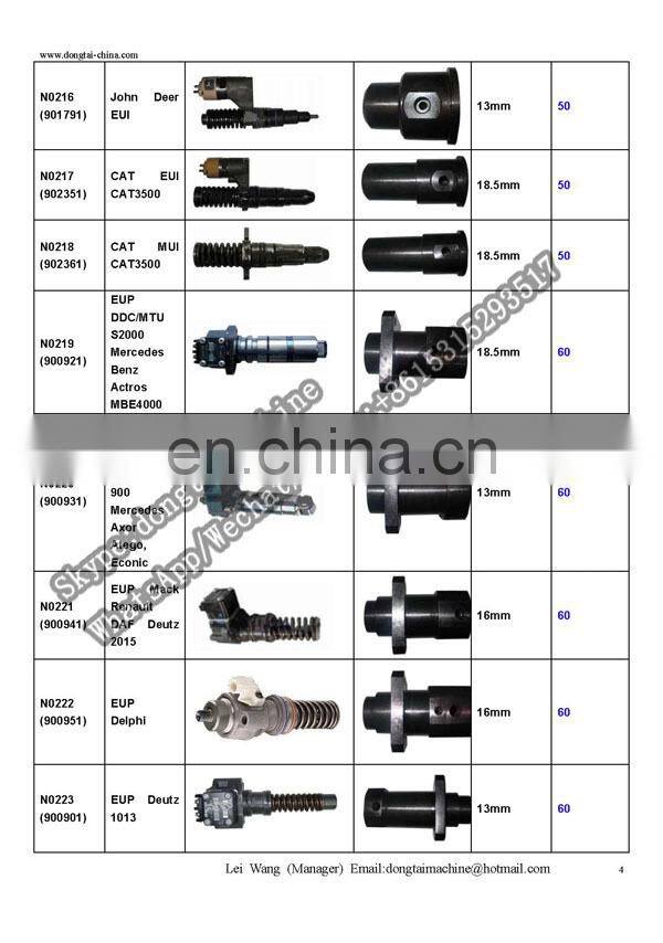 CAM BOX , EUI/EUP TESTER, EUI EUP ADAPTORS