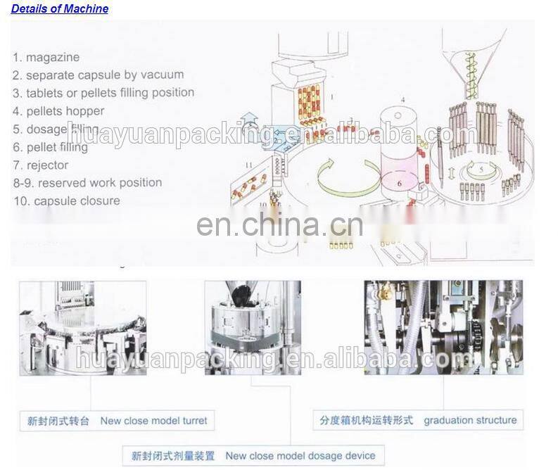 2018 Hot sell High speed Automatic capsule Filling machine Capsule Softgel/Vertical machine