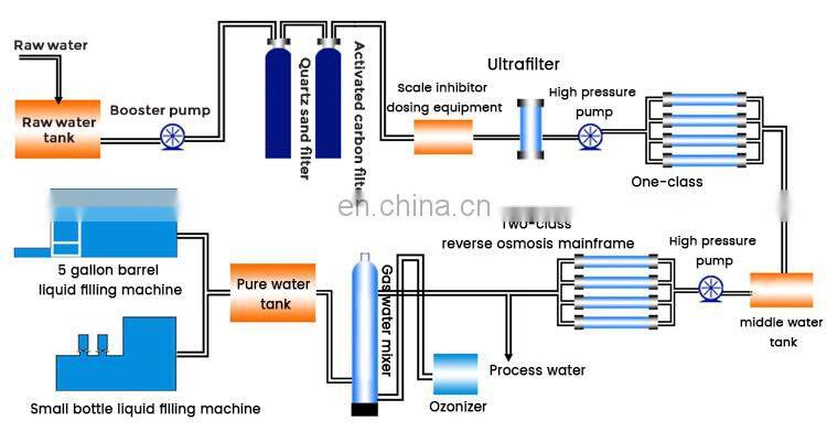 5 Stage Mobile Water Purifier Filter Reverse Osimosis Compact Ro System