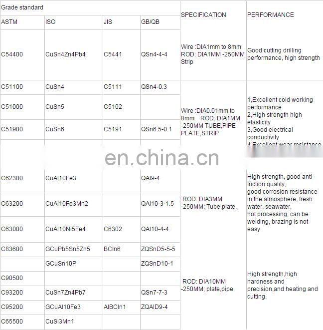 high quality DIN CuCd1 astm c16200 bronze plate