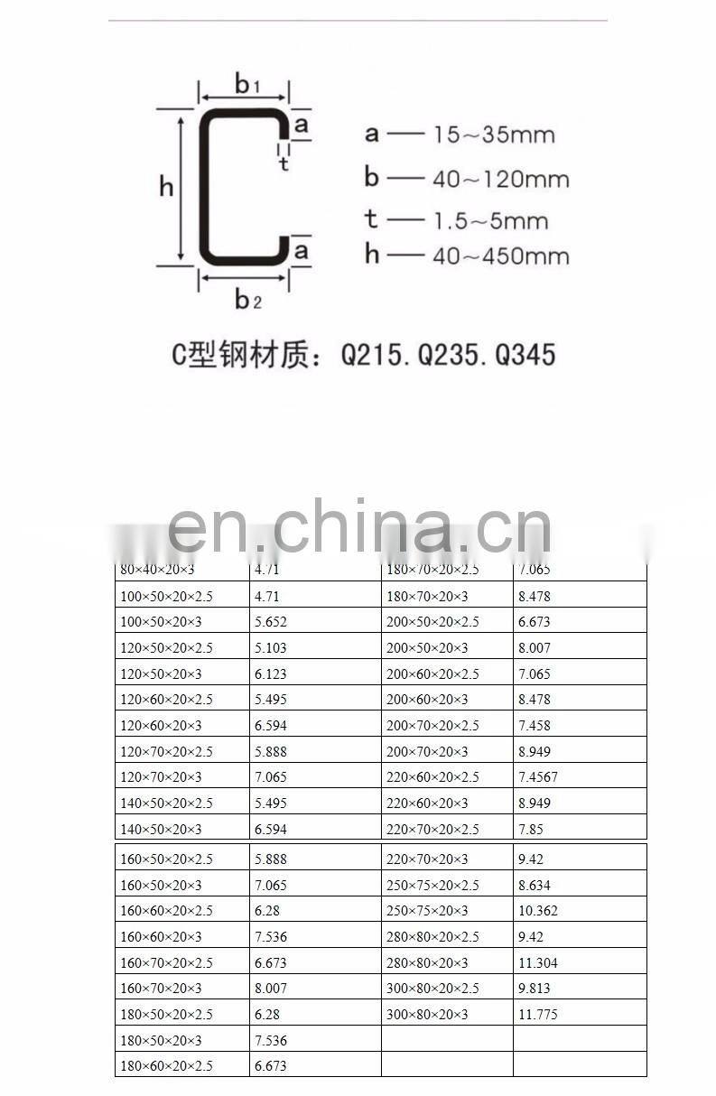 construction material ! slotted c channel c section steel 100 x 50 x 20 x 2.0