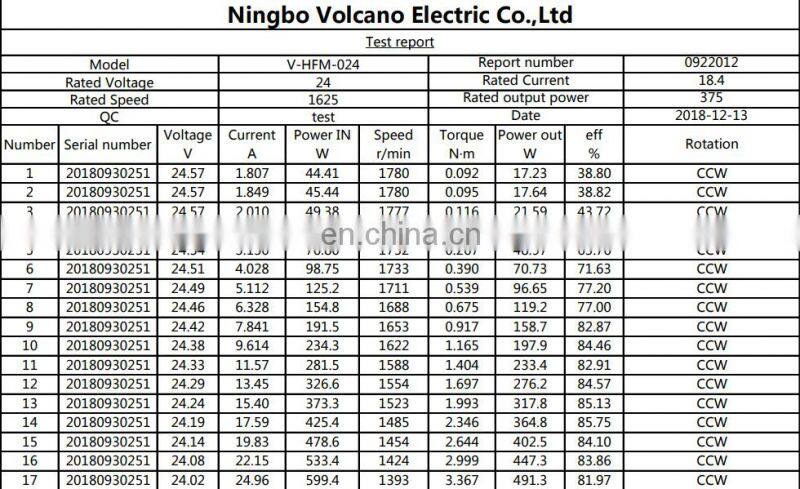 HFM02401 24v 375w 1625rpm NEMA 56C gate operator brushless dc bldc motor with hall sensor