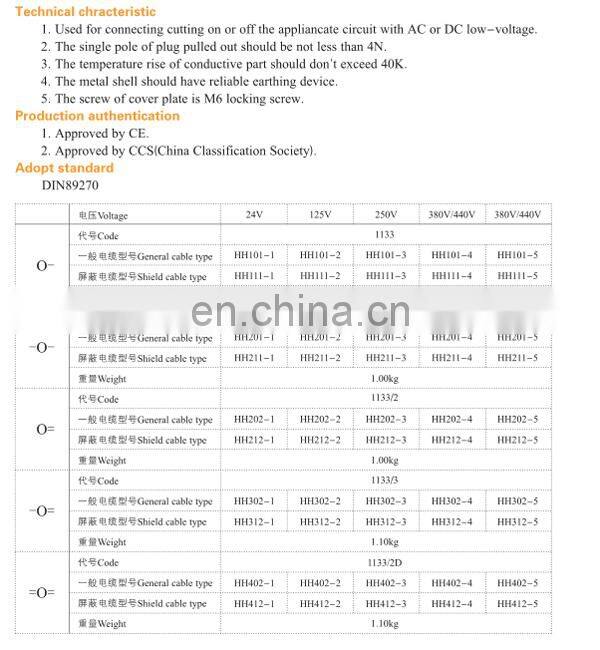 CE Certificate Marine Waterproof Electric Switch