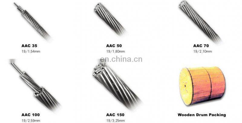 0.6/1kV Overhead Bare aluminium conductor AAC cable