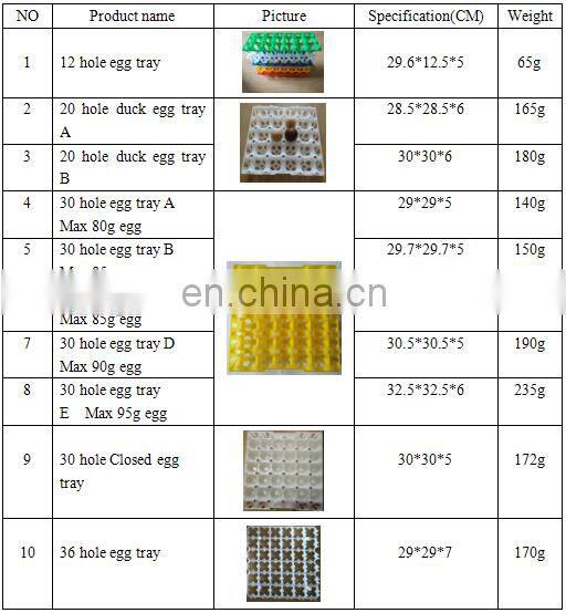 PP material egg container 30 holes plastic egg tray