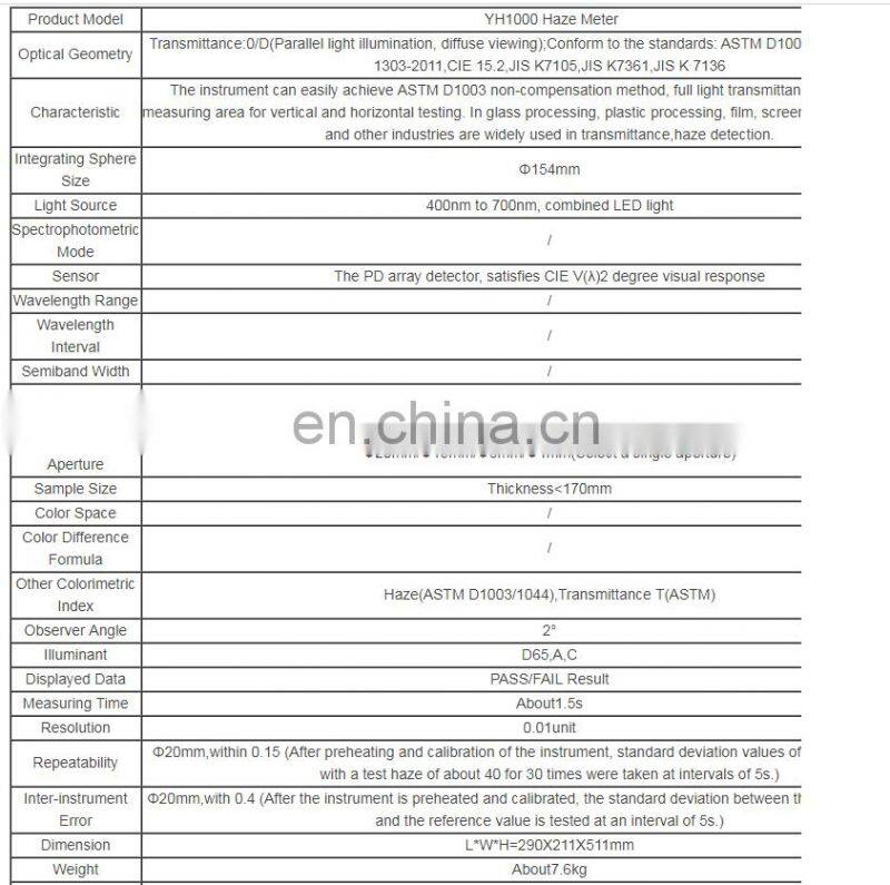 ASTM D1003 Transmittance And Transparency reflection haze meter Tester