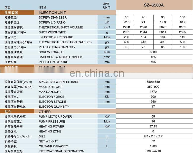 Injection moulding machine for manufacturing plastic chair