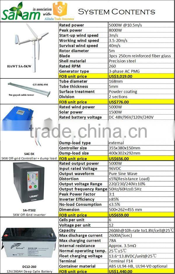 Horizontal 5kw 230v wind turbine generator