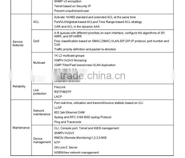 Genew Switch 2600-52TS Carrier-Class Access Ethernet LANswitch with ALC QinQ VLAN founction targeting advanced MAN and intranets