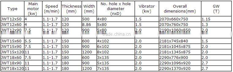100% off hot sale!China prestressed slab for prefab homes,prefabricated houses