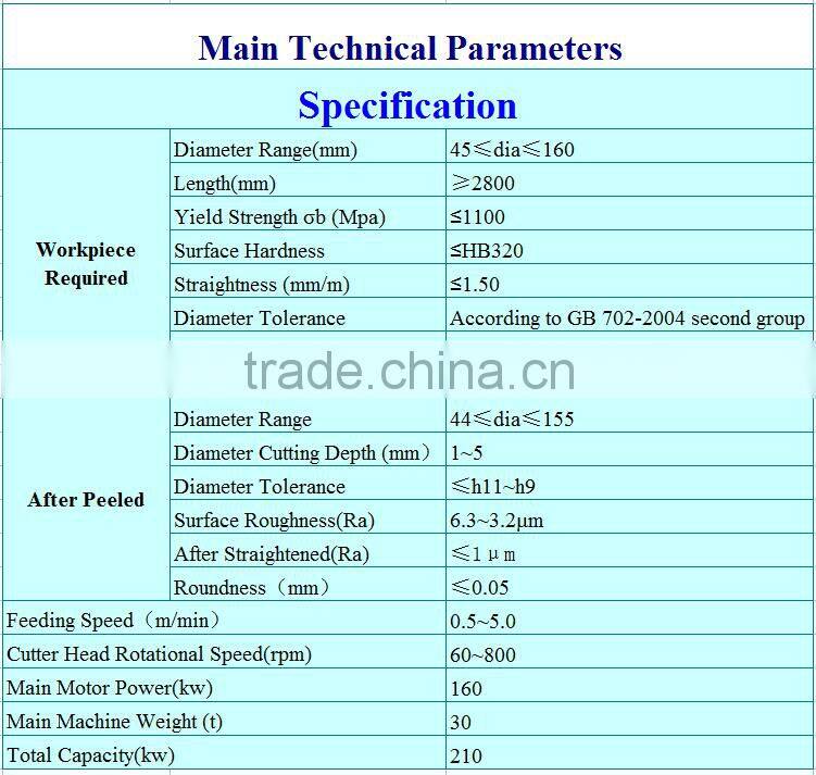 Professional CNC Copper Wire Rod Grinding Machine Manufacturer