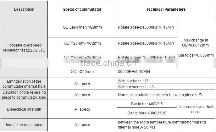 Trade Assurance Other Motorcycle Parts