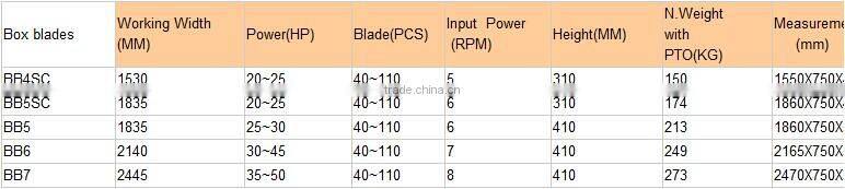 tractor rear mount box blade