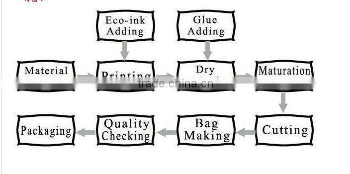 Wholesale Aluminium Foil Coffee Packaging Bags with Side Gusset